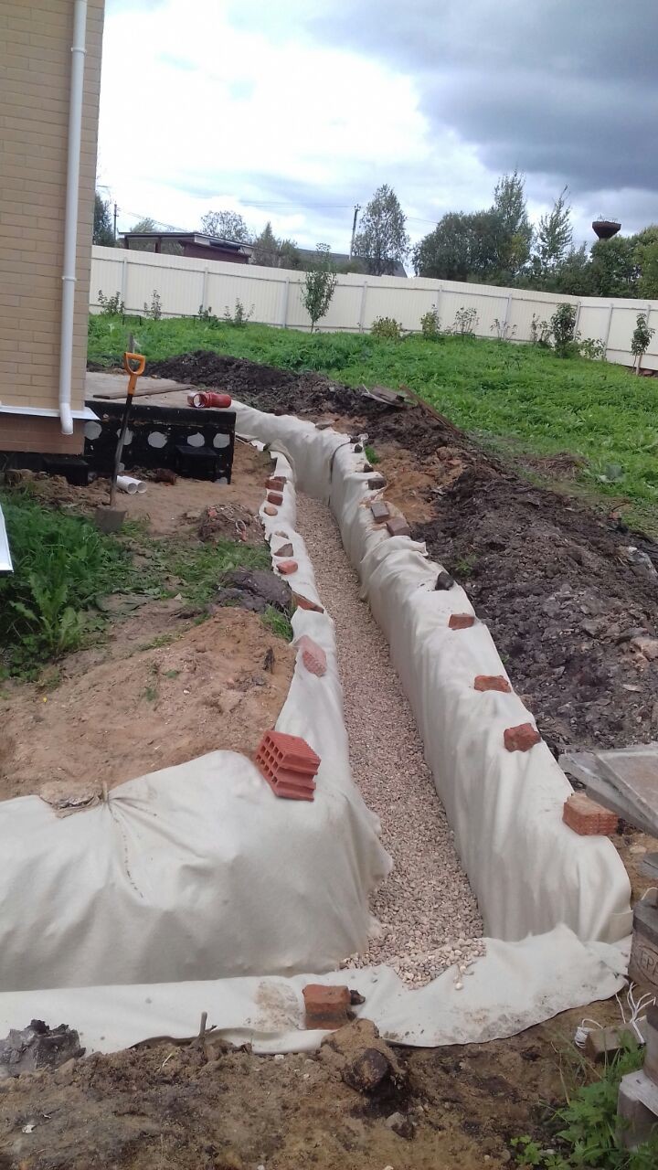 Пристенный дренаж